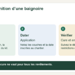 Schéma : Identifier — Produit : Conservez le nom, la référence et le lot du kit. ; Dater — Application : Notez les couches et la date inscrites au chantier. ; Vérifier — Cure et entretien : Suivez le délai et les restrictions du fabricant.